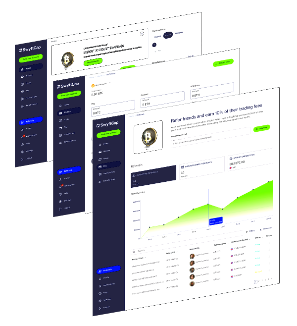 SwyftCap solution platform